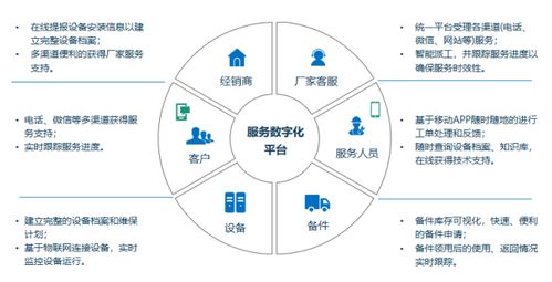 提升客戶體驗，瑞云服務云助力智能裝備服務轉型的市場調研分析
