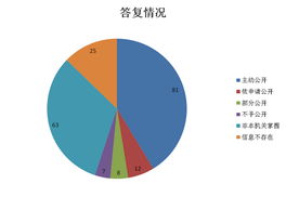基于2013年教育部政府信息公開(kāi)工作年度報(bào)告的市場(chǎng)調(diào)研洞察